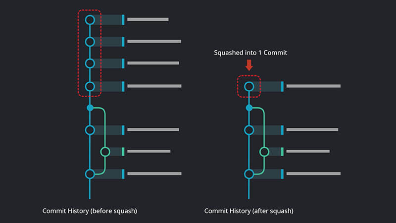 git squash shown with the graph in GitKraken