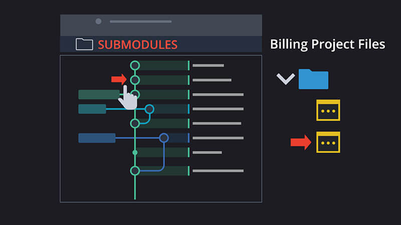 Git submodule shown with folders