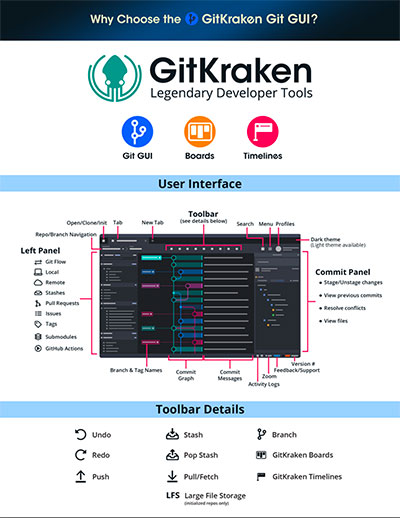 Why GitKraken preview