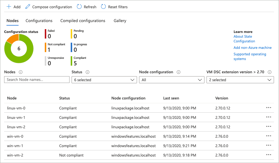 Azure DevOps showing the state configuration dashboard providing compliance results