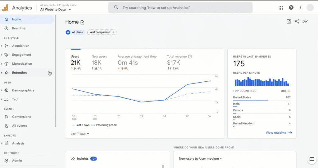 Google Analytics dashboard portraying Website Data