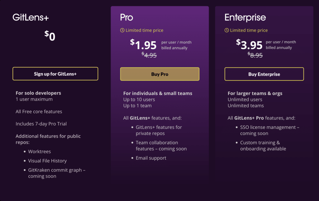 GitLens Pricing comparison