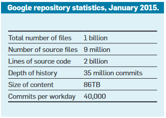 Google's mono repository statistics